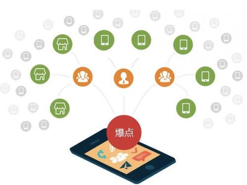 墨竹工卡为什么越来越多的企业通过软文营销来引流